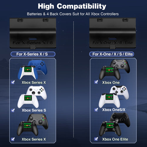 4-Pack 5520Mwh Rechargeable Battery Pack with Charger Station, Compatible with Xbox Series X|S, Xbox One, One S, One X & Elite Controllers
